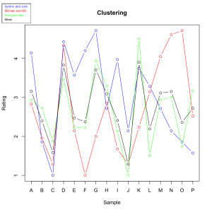 Clustering