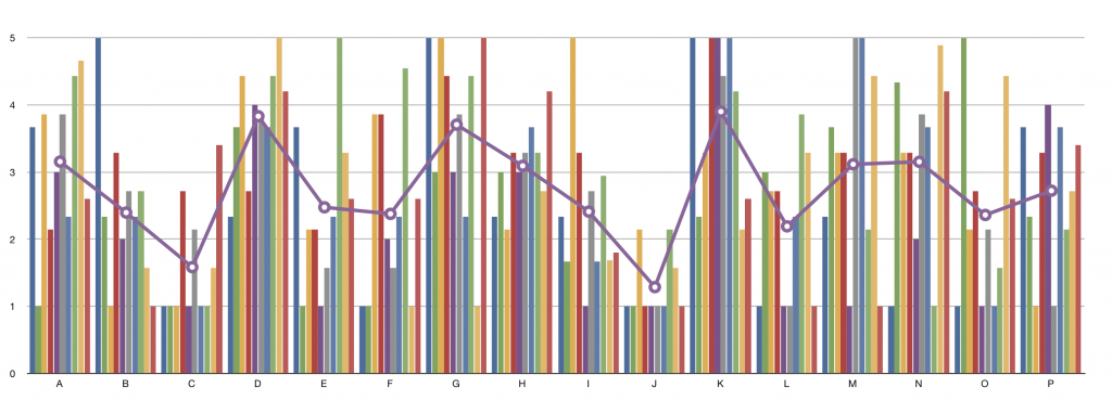 Normalized Summary