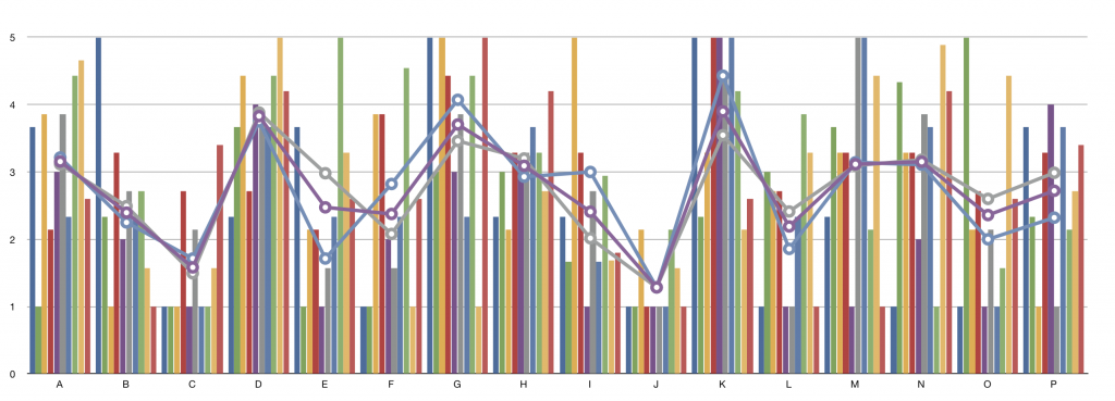 Normalized Summary with Gender